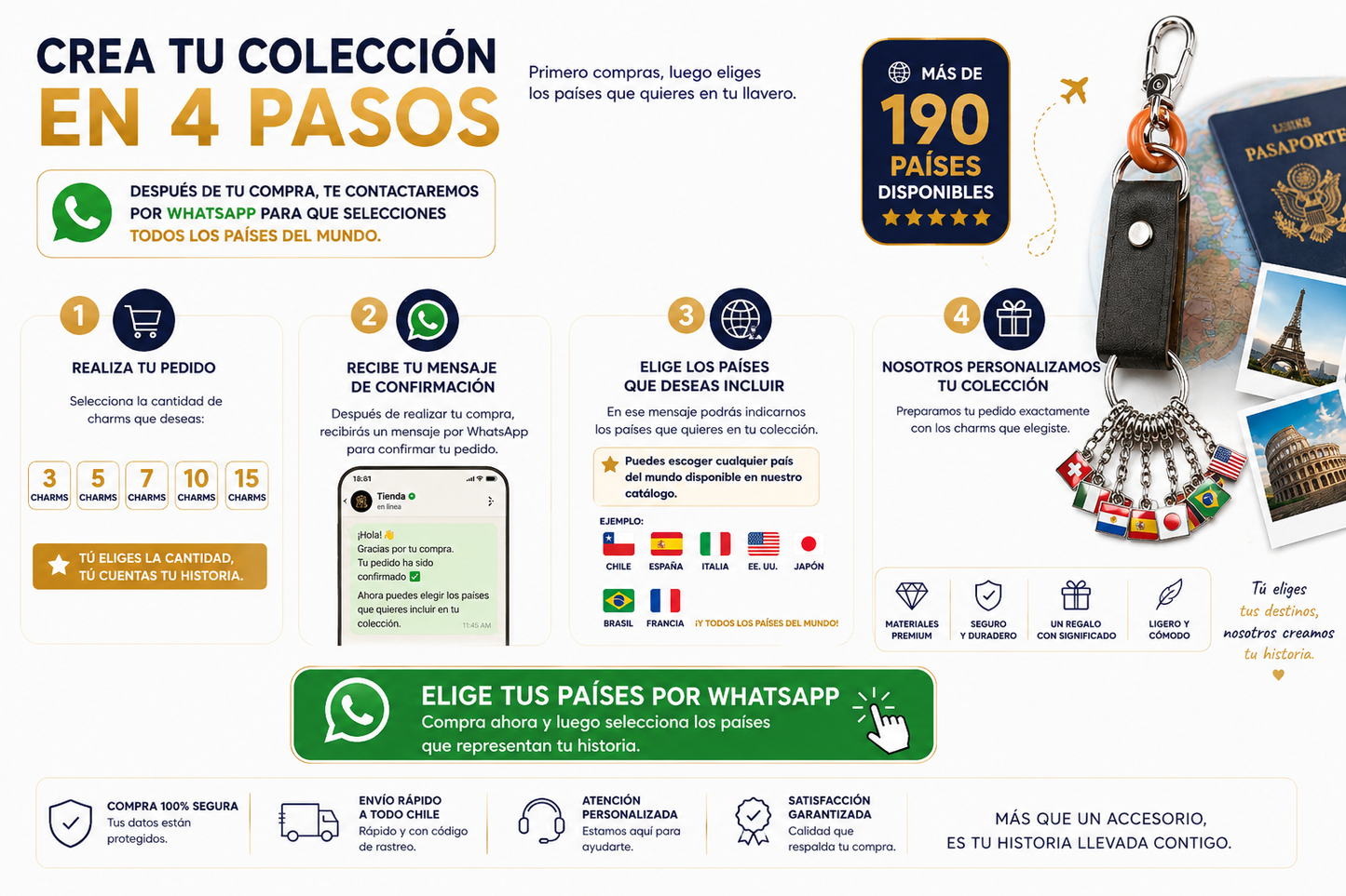 Lleva tus recuerdos contigo ✈️❤️ TravelTags™